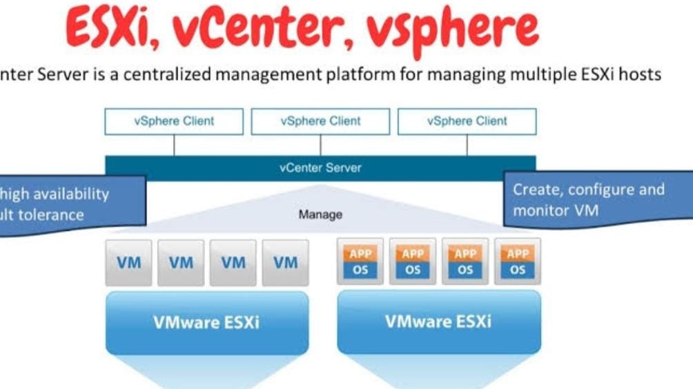 حملة تجسس إلكتروني متقدمة تستهدف البنية التحتية الافتراضية