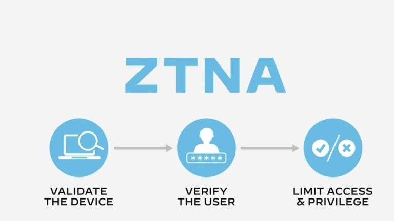 ثغرات خطيرة في حلول ZTNA تهدد بتجاوز أنظمة المصادقة
