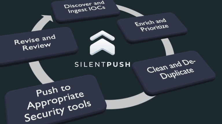 45 نطاقًا غير مُبلَّغ عنها تكشف عمليات تجسس سيبراني طويلة الأمد لمجموعة Salt Typhoon