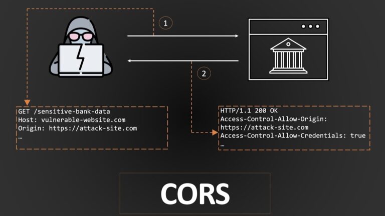 ثغرة في رؤوس CORS تفتح بابًا لهجمات DNS Rebinding وتسريب البيانات