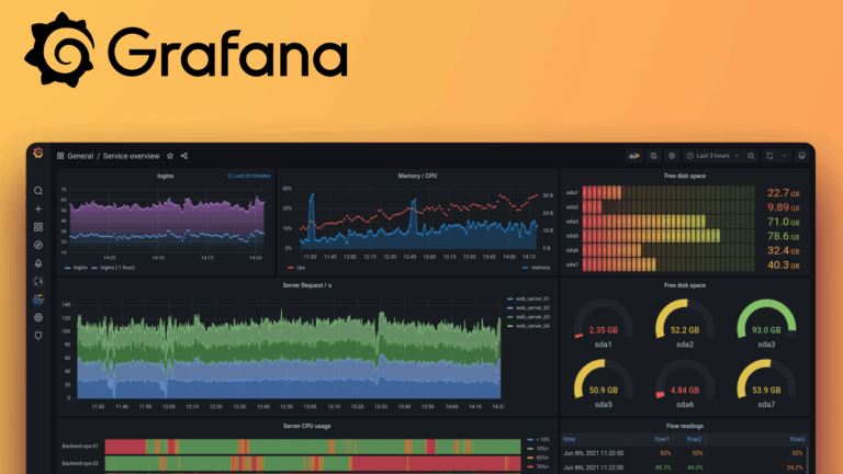 ثغرة أمنية خطيرة في Grafana تتيح انتحال الهوية ورفع الصلاحيات: تصنيف CVSS 10.0
