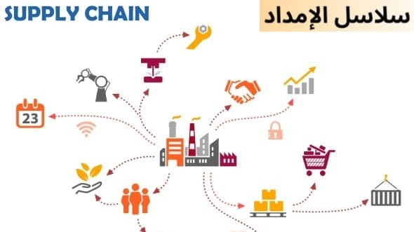سلاسل الإمداد على المحكّ: كيف أصبحت العصب الخفي لحروب الأمن السيبراني